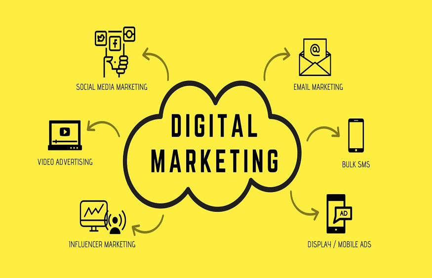 The Growth of Digital Marketing and Its Impact on Business