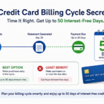 credit card EMI