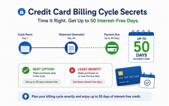 credit card EMI
