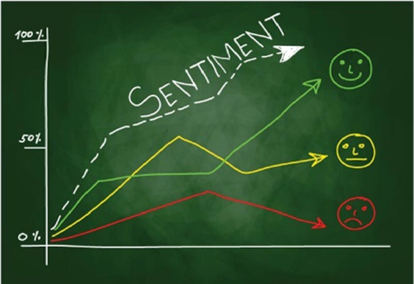 What Can Market Expectations Tell Us About Investor Sentiment?